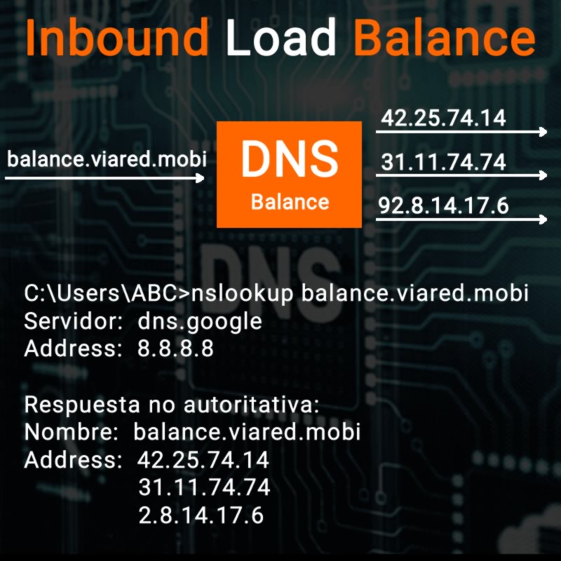 VPN SSL Sangfor